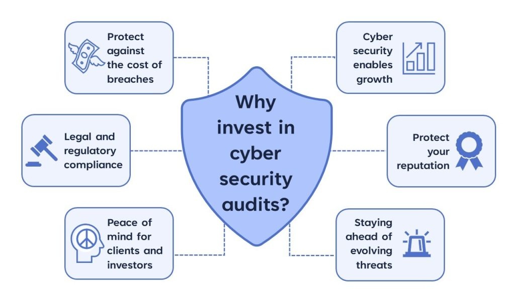 Network Security Audit